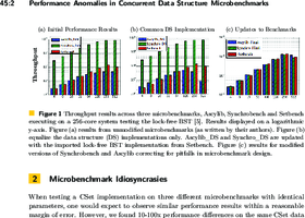 Brief Announcement: Performance anomalies in concurrent data structure microbenchmarks