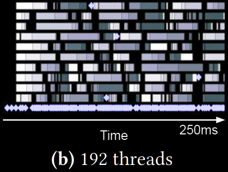 Timeline plot showing time intervals spent freeing batches in epoch based reclamation