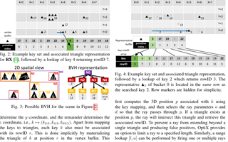 Illustration for hardware-accelerated coarse-granular GPU indexing