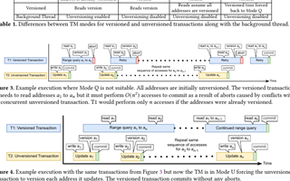 Illustration for dynamic multiversioning in transactional memory