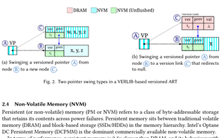 Illustration for persistent multiversion adaptive radix trees
