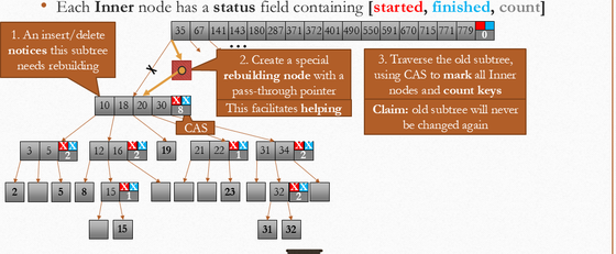 Non-blocking interpolation search trees with doubly-logarithmic running time