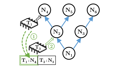 Snapshot-based synchronization: a fast replacement for hand-over-hand locking