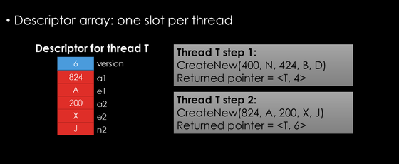 Reuse, don't recycle: transforming lock-free algorithms that throw away descriptors