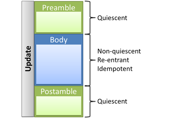 Reclaiming memory for lock-free data structures: there has to be a better way