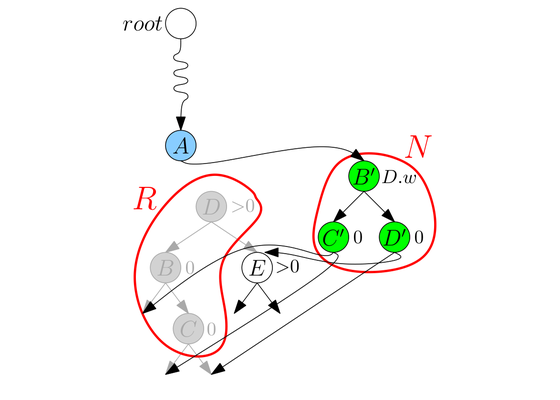 A general technique for non-blocking trees