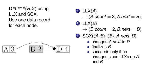Pragmatic primitives for non-blocking data structures