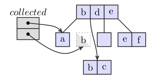Range queries in non-blocking k-ary search trees