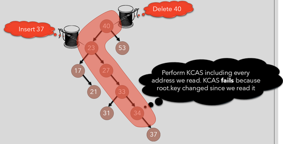 PathCAS: An efficient middle ground for concurrent search data structures