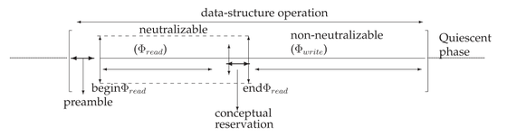 Simple, Fast and Widely Applicable Concurrent Memory Reclamation via Neutralization