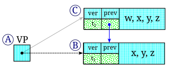 ART That Lasts: Persistent Multiversion Adaptive Radix Trees with Fast Atomic Range Queries