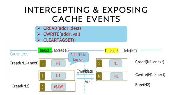 Efficient hardware primitives for immediate memory reclamation in optimistic data structures