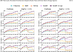 ART That Lasts: Persistent Multiversion Adaptive Radix Trees with Fast Atomic Range Queries