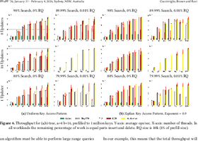 Multiverse: Transactional Memory with Dynamic Multiversioning