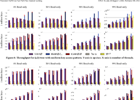 Persistent HyTM via Fast Path Fine-Grained Locking