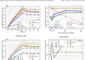 Publish on Ping: A Better Way to Publish Reservations in Memory Reclamation for Concurrent Data Structures