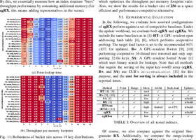 More Bang for Your Buck(et): Fast and Space-efficient Hardware-accelerated Coarse-granular Indexing on GPUs
